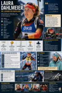 Biathletin Laura Dahlmeier Biathlon